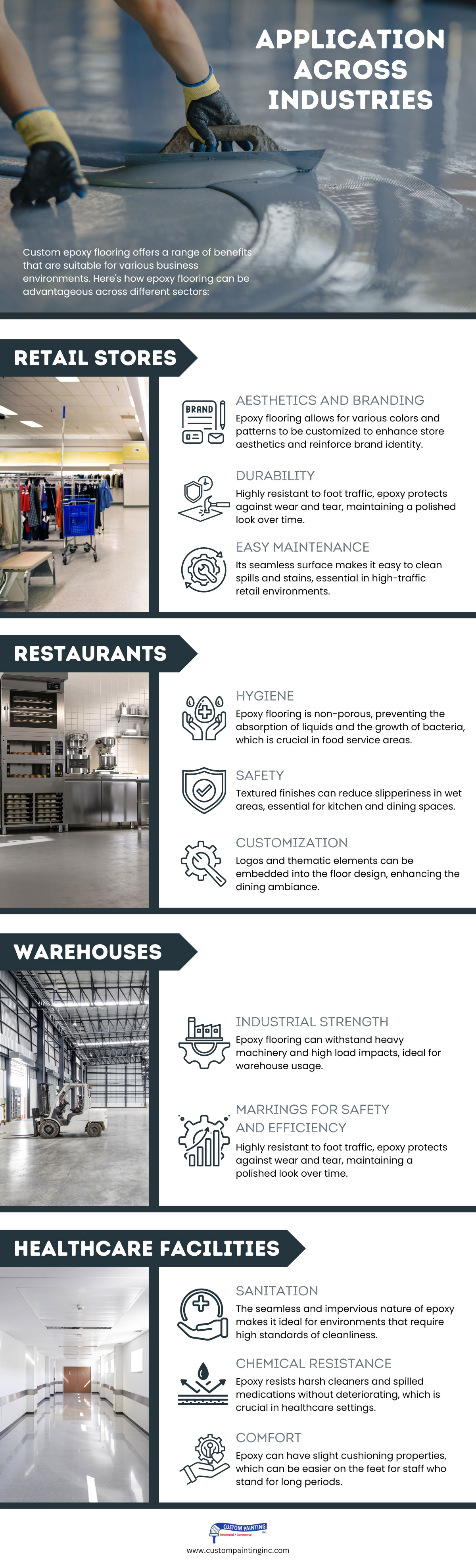 Application across industries